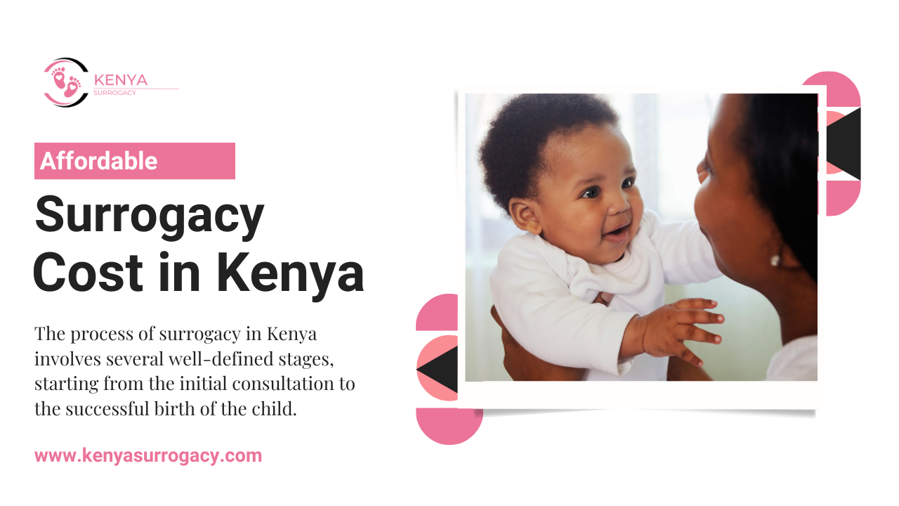 Surrogacy Cost in Kenya